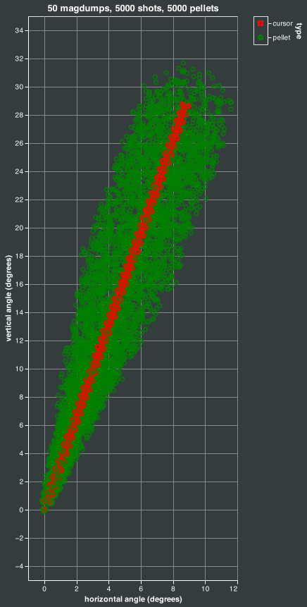 magdump simulation